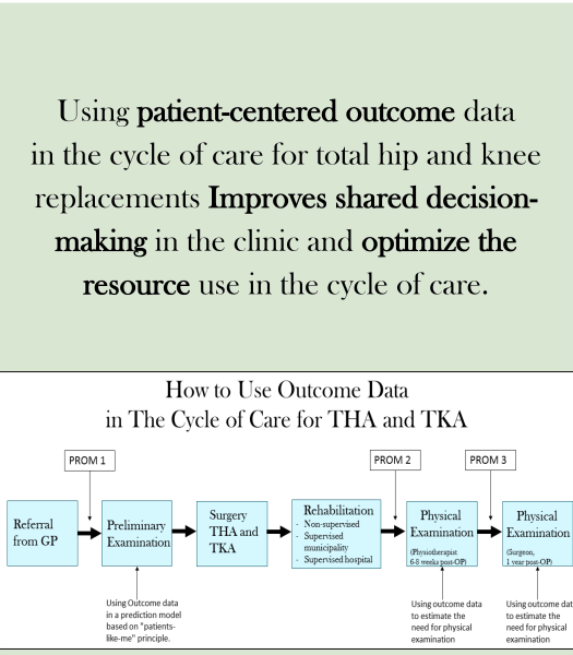 Value-Based Healthcare in Orthopeadic Surgery: Using Outcome Data to Improve Decision-making in the Clinic. 